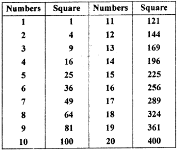 RBSE Solutions for Class 7 Maths Chapter 3 Square and Square Root In Text Exercise d40