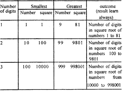 RBSE Solutions for Class 7 Maths Chapter 3 Square and Square Root In Text Exercise d47