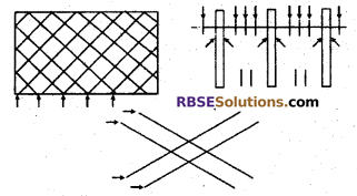 RBSE Solutions for Class 7 Maths Chapter 7 Lines and Angles In Text Exercise - 9