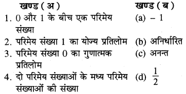 RBSE Solutions for Class 8 Maths Chapter 1 परिमेय संख्याएँ Additional Questions 1