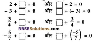 RBSE Solutions for Class 8 Maths Chapter 1 परिमेय संख्याएँ In Text Exercise image 58