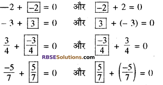 RBSE Solutions for Class 8 Maths Chapter 1 परिमेय संख्याएँ In Text Exercise image 59
