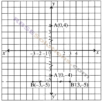 RBSE Solutions for Class 8 Maths Chapter 12 Linear Graph Additional Questions img-10