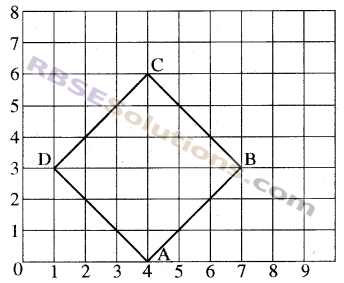 RBSE Solutions for Class 8 Maths Chapter 12 Linear Graph Additional Questions img-12