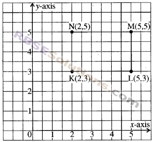 RBSE Solutions for Class 8 Maths Chapter 12 Linear Graph Additional Questions img-2