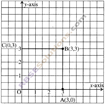 RBSE Solutions for Class 8 Maths Chapter 12 Linear Graph Additional Questions img-4
