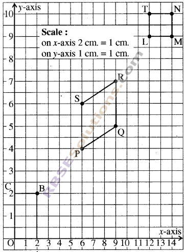 RBSE Solutions for Class 8 Maths Chapter 12 Linear Graph Additional Questions img-7