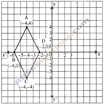 RBSE Solutions for Class 8 Maths Chapter 12 Linear Graph Additional Questions img-9