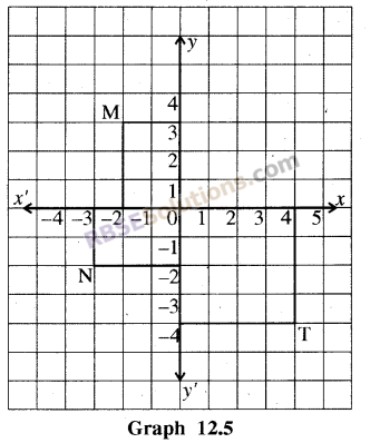 RBSE Solutions for Class 8 Maths Chapter 12 Linear Graph Ex 12.1 img-1