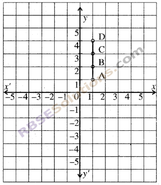 RBSE Solutions for Class 8 Maths Chapter 12 Linear Graph Ex 12.1 img-3