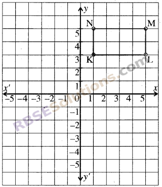 RBSE Solutions for Class 8 Maths Chapter 12 Linear Graph Ex 12.1 img-4