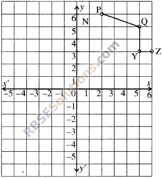 RBSE Solutions for Class 8 Maths Chapter 12 Linear Graph Ex 12.1 img-5