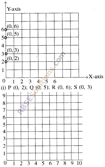 RBSE Solutions for Class 8 Maths Chapter 12 Linear Graph In Text Exercise img-2