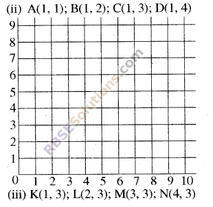 RBSE Solutions for Class 8 Maths Chapter 12 Linear Graph In Text Exercise img-3