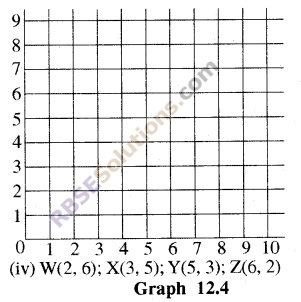 RBSE Solutions for Class 8 Maths Chapter 12 Linear Graph In Text Exercise img-4