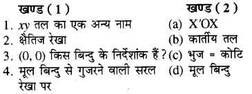 RBSE Solutions for Class 8 Maths Chapter 12 रैखिक आलेख Additional Questions Q4