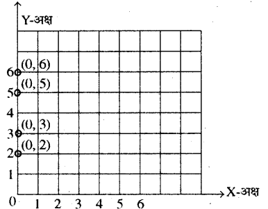 RBSE Solutions for Class 8 Maths Chapter 12 रैखिक आलेख In Text Exercise Q39