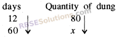 RBSE Solutions for Class 8 Maths Chapter 13 Comparison of Quantities Ex 13.4 img-11