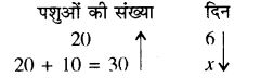 RBSE Solutions for Class 8 Maths Chapter 13 राशियों की तुलना Additional Questions Q4e