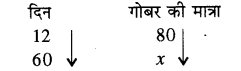 RBSE Solutions for Class 8 Maths Chapter 13 राशियों की तुलना Ex 13.3 Q11