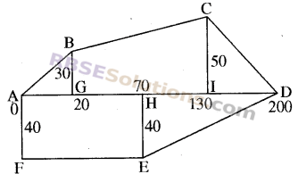 RBSE Solutions for Class 8 Maths Chapter 14 Area Additional Questions img-12