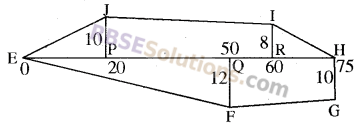 RBSE Solutions for Class 8 Maths Chapter 14 Area Additional Questions img-16