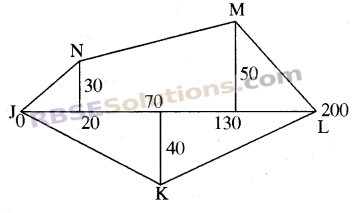 RBSE Solutions for Class 8 Maths Chapter 14 Area Ex 14.2 img-1