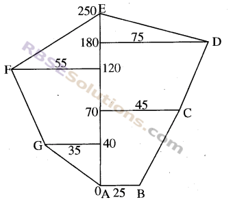 RBSE Solutions for Class 8 Maths Chapter 14 Area Ex 14.2 img-4