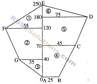 RBSE Solutions for Class 8 Maths Chapter 14 Area Ex 14.2 img-5