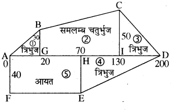 RBSE Solutions for Class 8 Maths Chapter 14 क्षेत्रफल Ex 14.1 Additional Questions Q6c8A