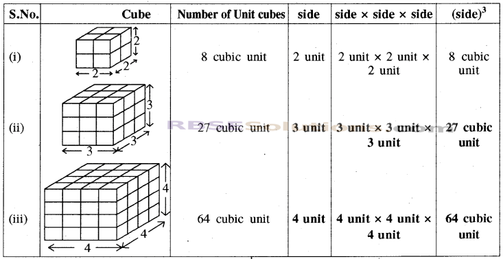 RBSE Solutions for Class 8 Maths Chapter 15 Surface Area and Volume In Text Exercise img-10