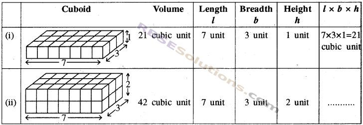 RBSE Solutions for Class 8 Maths Chapter 15 Surface Area and Volume In Text Exercise img-5