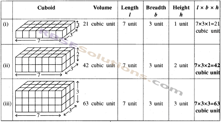 RBSE Solutions for Class 8 Maths Chapter 15 Surface Area and Volume In Text Exercise img-7