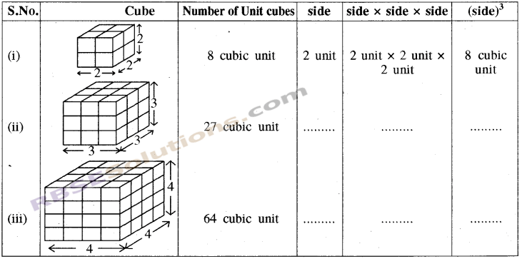 RBSE Solutions for Class 8 Maths Chapter 15 Surface Area and Volume In Text Exercise img-9