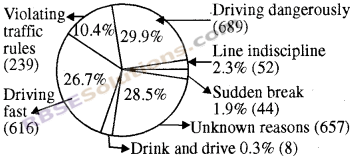 RBSE Solutions for Class 8 Maths Chapter 16 Data Handling Additional Questions img-14