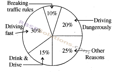 RBSE Solutions for Class 8 Maths Chapter 16 Data Handling Additional Questions img-19