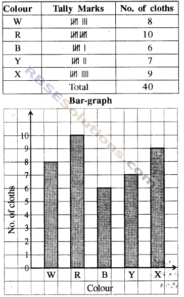 RBSE Solutions for Class 8 Maths Chapter 16 Data Handling Ex 16.1 img-1