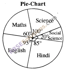 RBSE Solutions for Class 8 Maths Chapter 16 Data Handling Ex 16.2 img-1