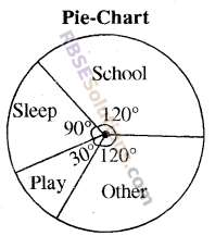 RBSE Solutions for Class 8 Maths Chapter 16 Data Handling Ex 16.2 img-2