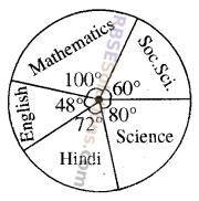 RBSE Solutions for Class 8 Maths Chapter 16 Data Handling Ex 16.2 img-3