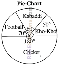 RBSE Solutions for Class 8 Maths Chapter 16 Data Handling Ex 16.2 img-4