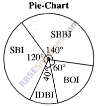 RBSE Solutions for Class 8 Maths Chapter 16 Data Handling Ex 16.2 img-5