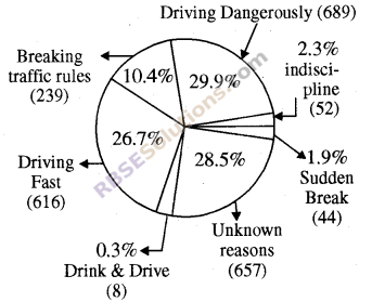 RBSE Solutions for Class 8 Maths Chapter 16 Data Handling Ex 16.2 img-6