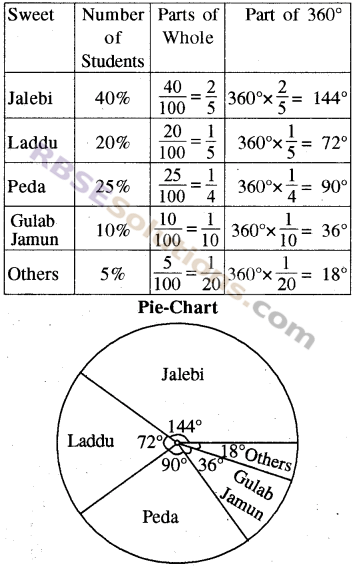 RBSE Solutions for Class 8 Maths Chapter 16 Data Handling In Text Exercise img-11
