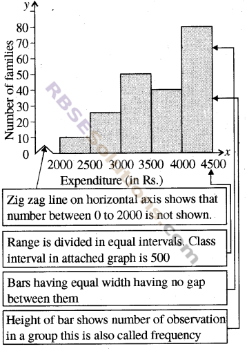 RBSE Solutions for Class 8 Maths Chapter 16 Data Handling In Text Exercise img-9