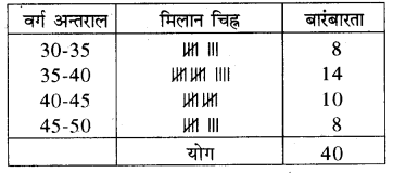 RBSE Solutions for Class 8 Maths Chapter 16 आँकड़ों का प्रबन्धन In Text Exercise Q97