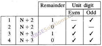 RBSE Solutions for Class 8 Maths Chapter 4 Mental Exercises In Text Exercise 6
