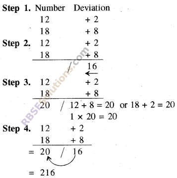 RBSE Solutions for Class 8 Maths Chapter 5 Vedic Mathematics In Text Exercise 21