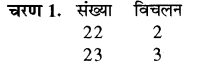 RBSE Solutions for Class 8 Maths Chapter 5 वैदिक गणित Additional Questions 2E