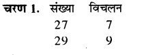 RBSE Solutions for Class 8 Maths Chapter 5 वैदिक गणित Ex 5.1 Q2a
